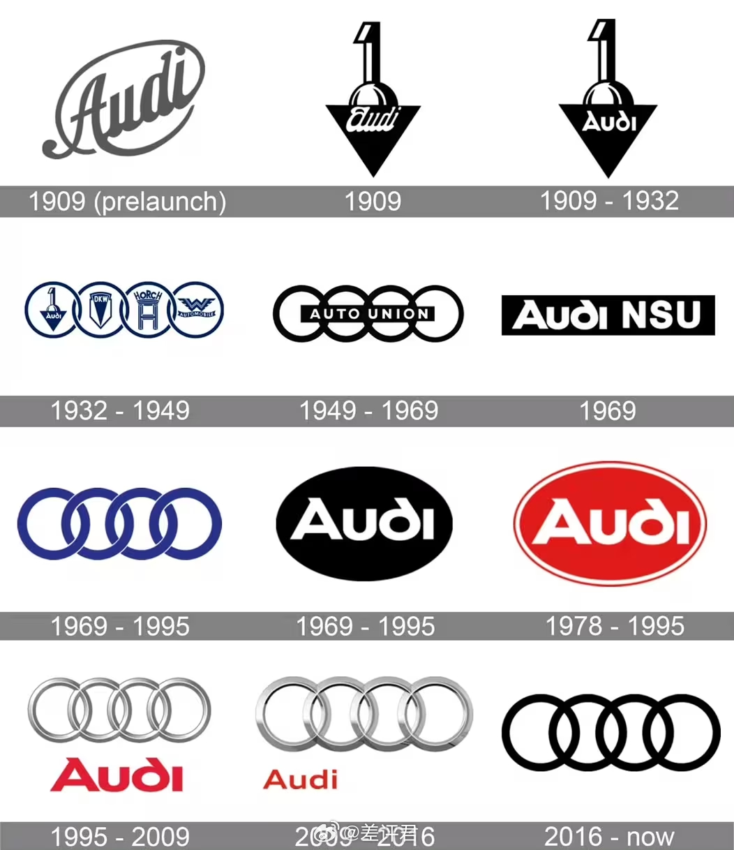 #差评说车# AUDI标的奥迪，卖得出去吗？从历史上看，AUDI的字母logo被