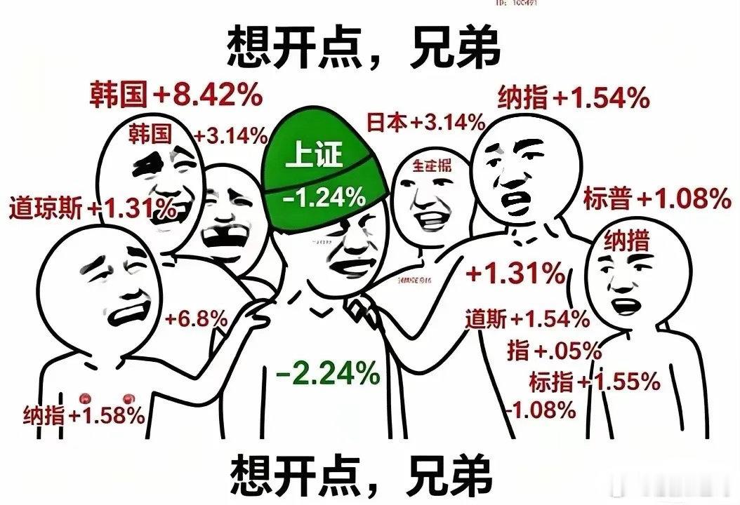 5.27全球股市vsA股复盘：全球狂欢A股分化，主板独绿创业板微涨这张梗图精准戳