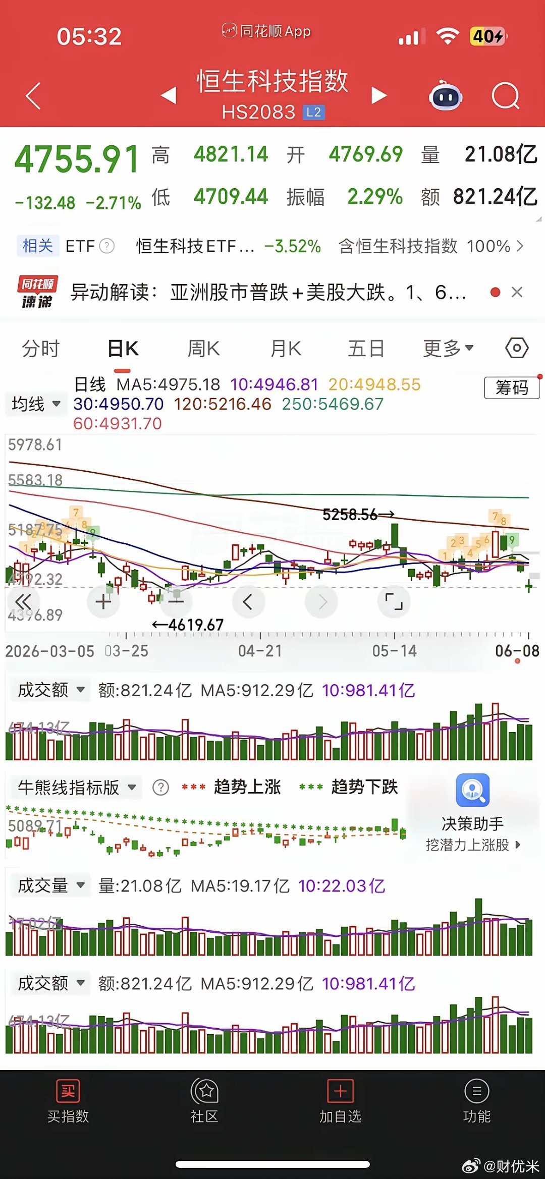 美股芯片大反攻，现货黄金、白银小跌，热门中概股涨跌不一，纳指金龙指数跌0.6% 