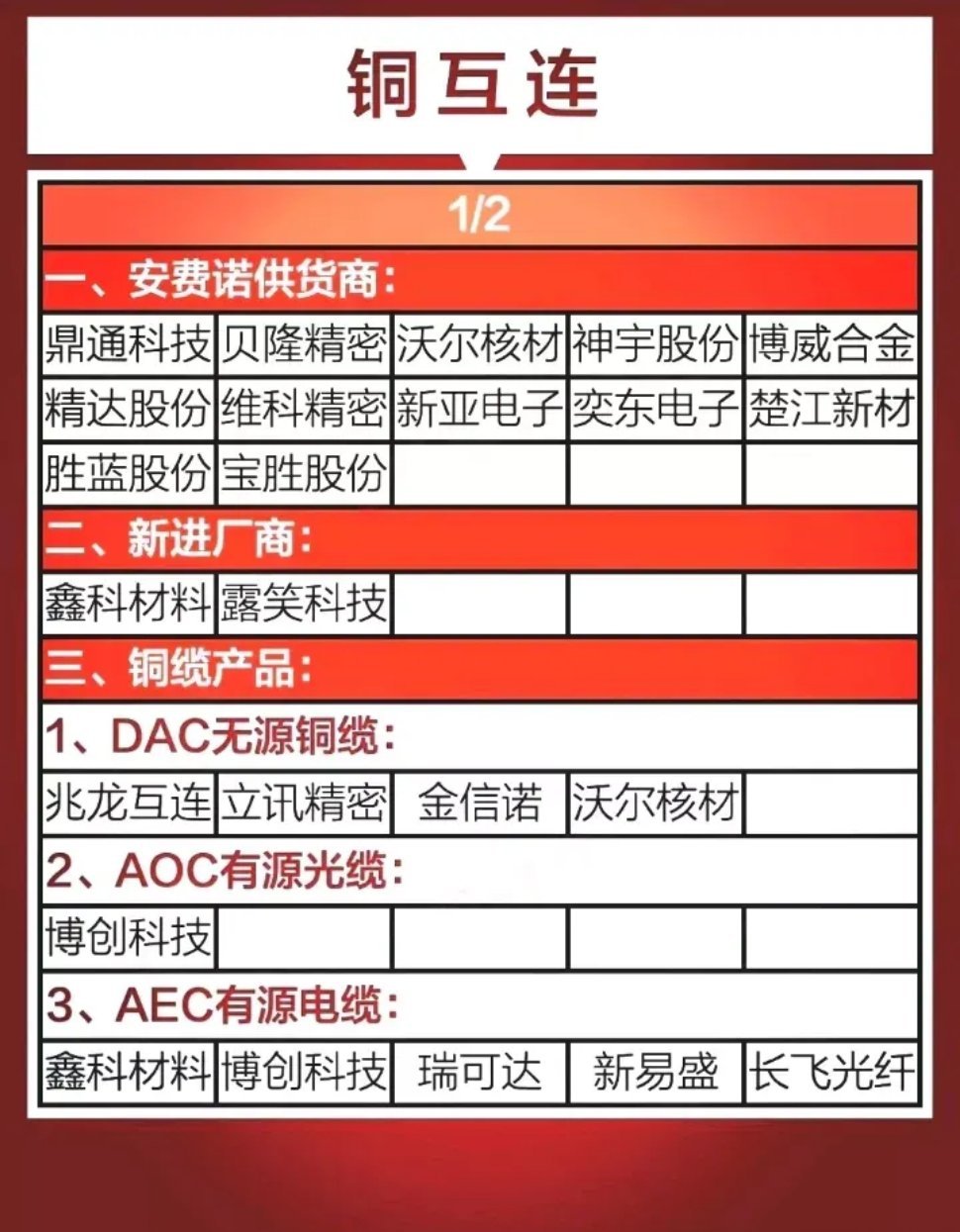 铜互联（股市新题材)概念股票一览:    铜互连是一种集成电路制造技术，在芯片里