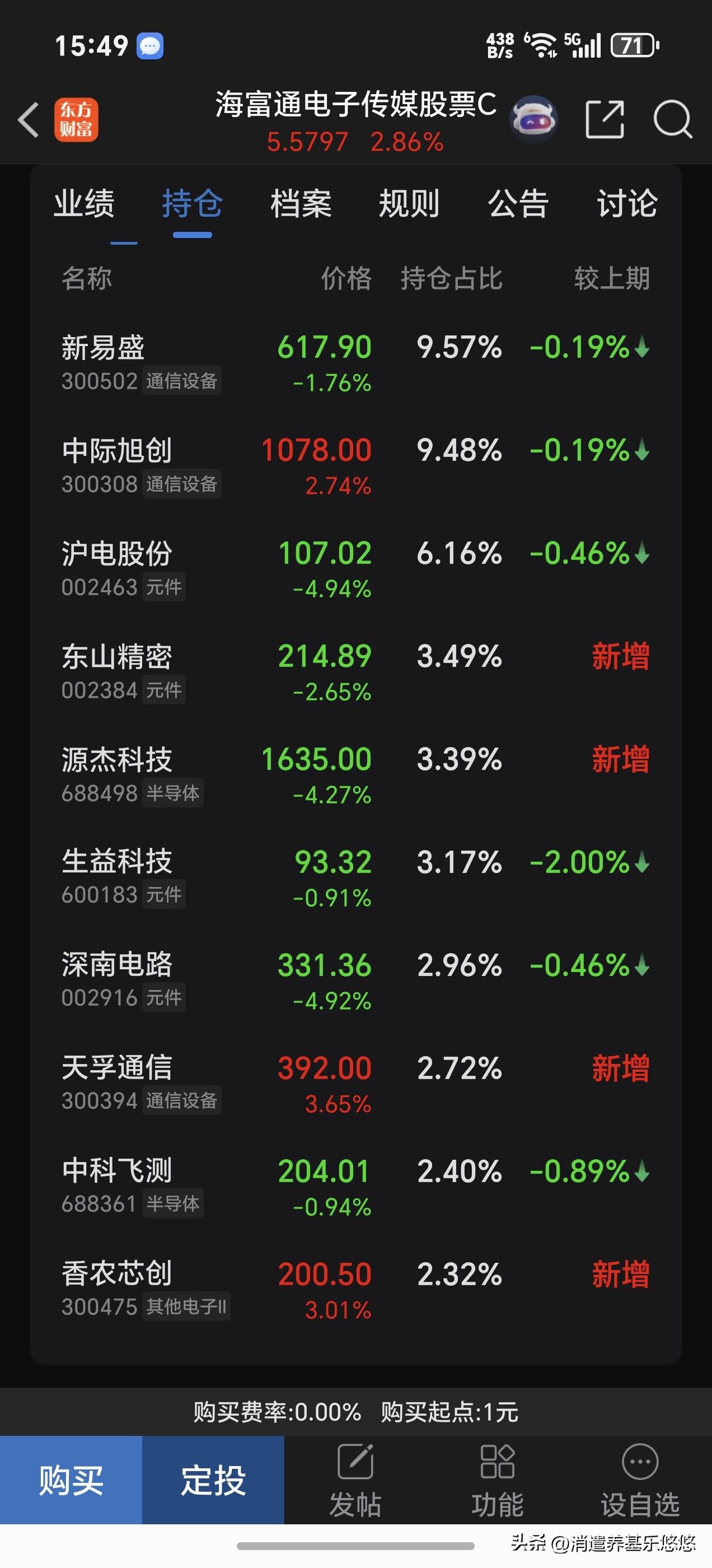 006080 005359接下来布局这两个科技混合基金。006080是以算力，半