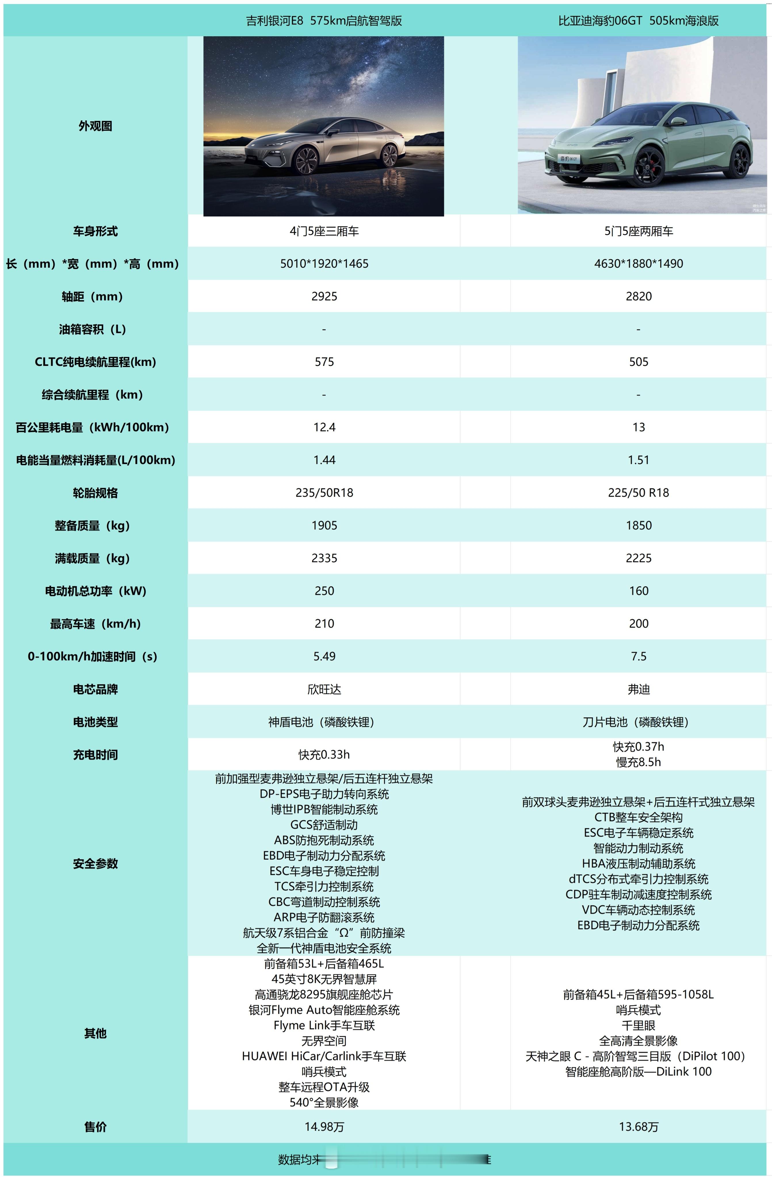 更新啦更新啦~今天想起了我之前看的一款海芋紫银河~决定找到它！所以今天翻得是吉利