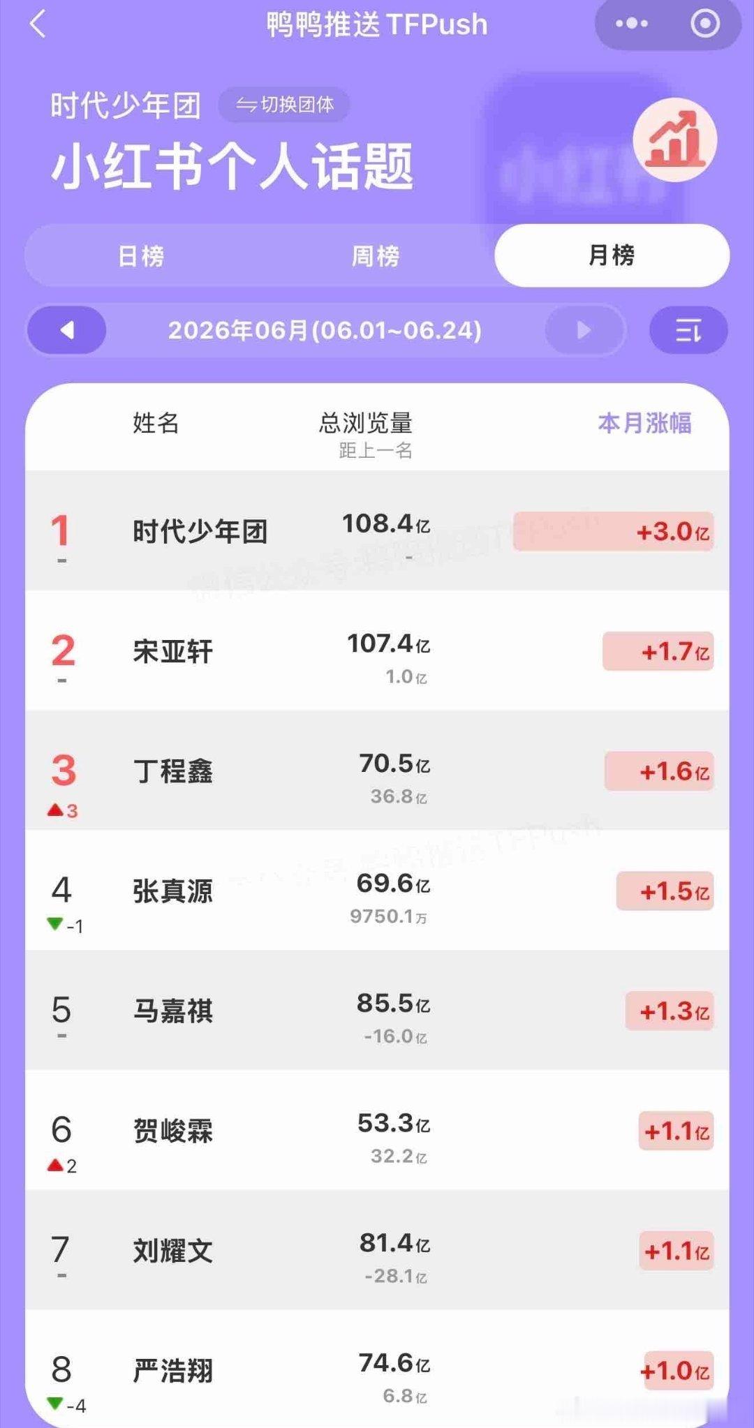投 六月xhs的涨幅！3251746这个可不好买💧！ 