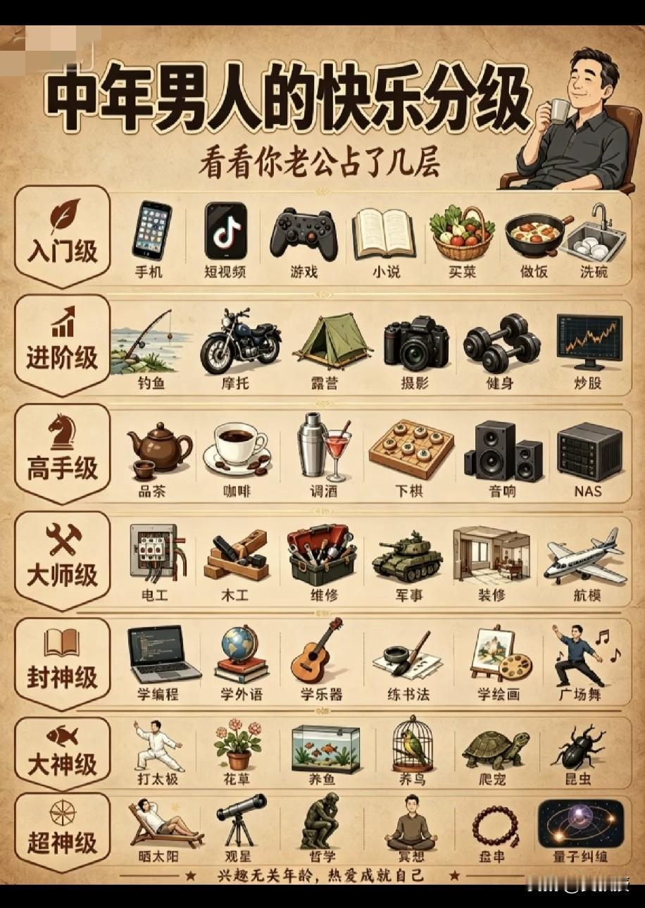 中年男人的爱好
你有哪几个？