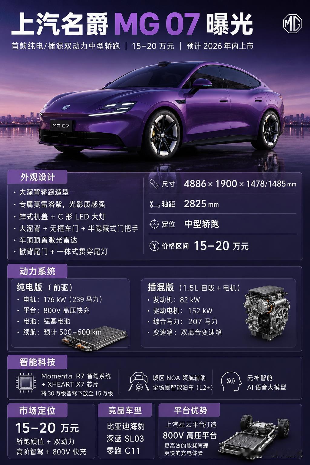 上汽名爵 MG 07 正式曝光！15万级轿跑市场又要变天了。

​近日，随着官图