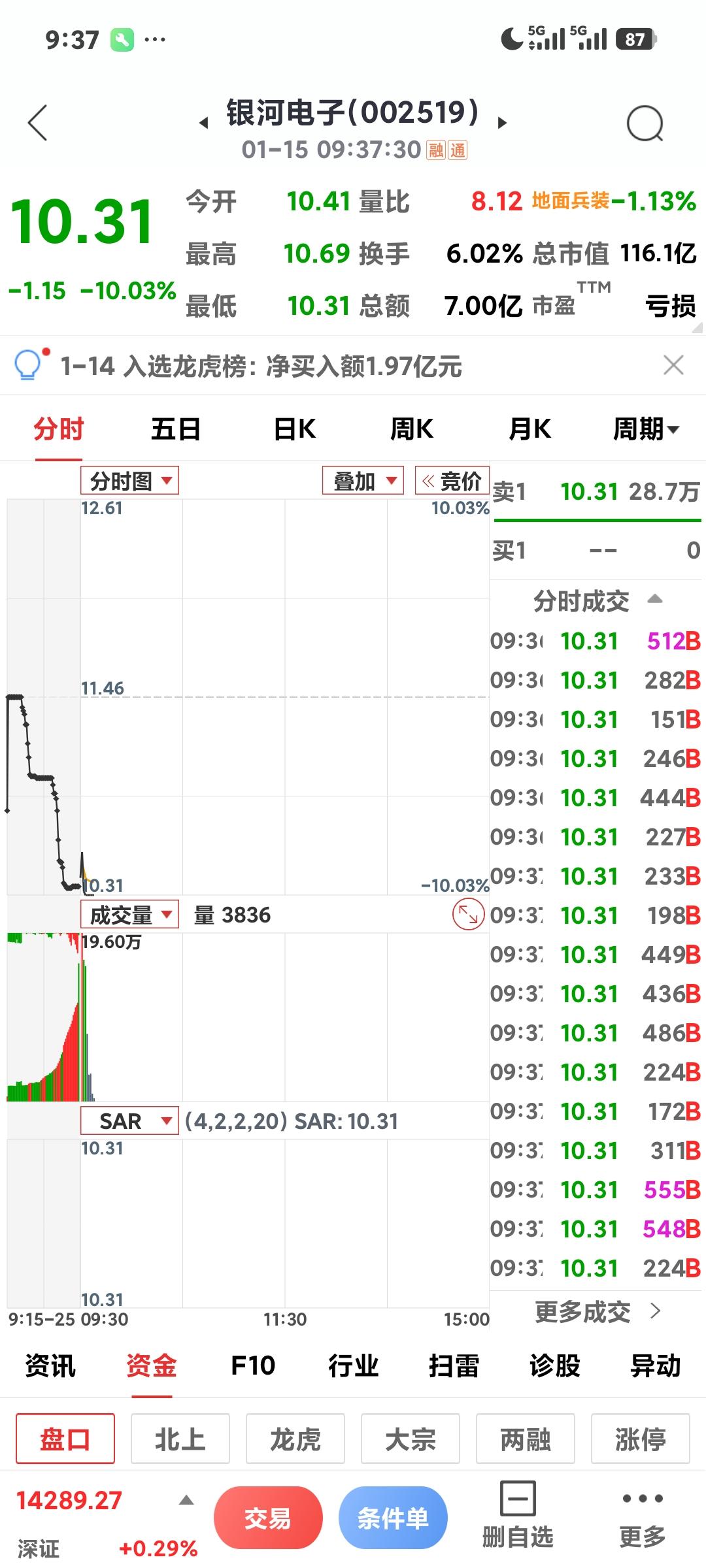 开盘杀

       开盘才几分钟，热门股纷纷跌停，你跑了吗？