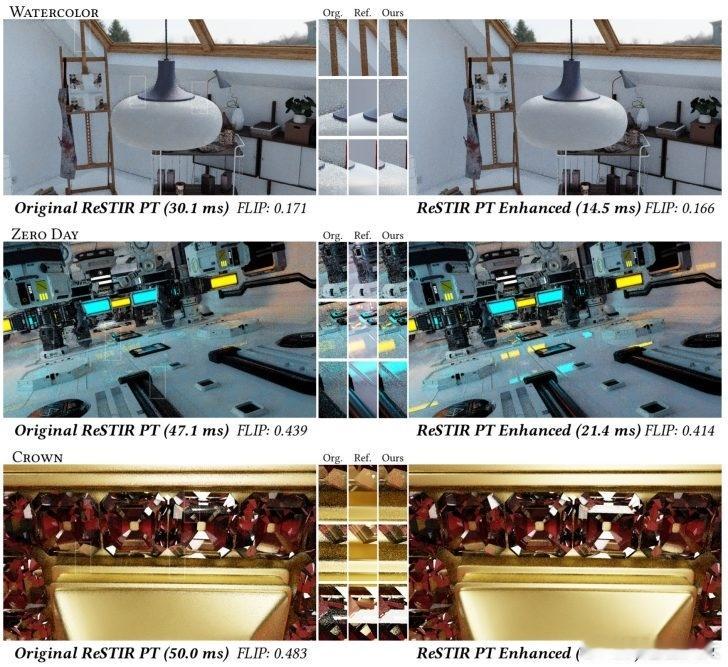 英伟达于近日发布了一篇名为《ReSTIR PT Enhanced》的研究论文，提