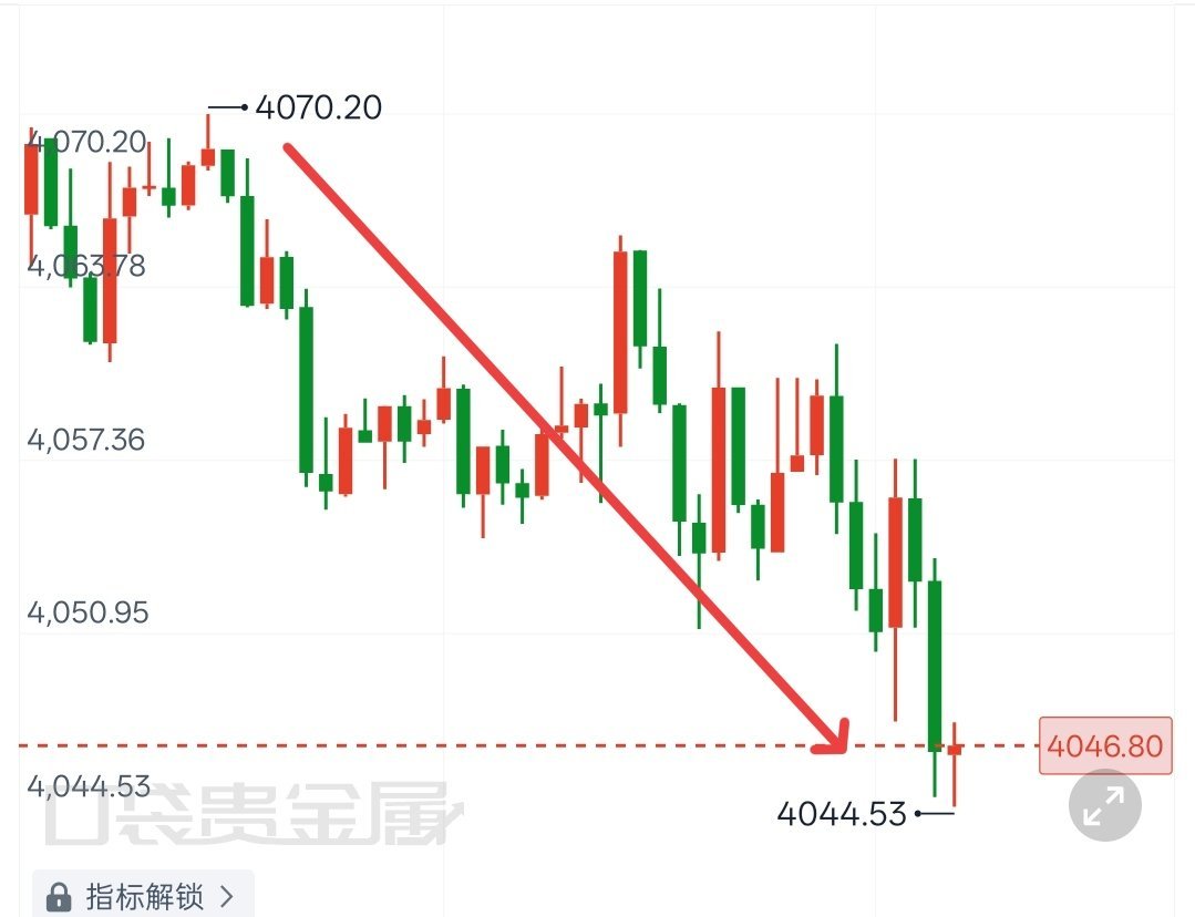 坚定信念，勇往直前，无所畏惧！晚间坚定看空策略不变，收获自然就顺其自然黄金