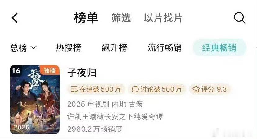 许凯的《子夜归》拉新升到畅销榜第16位，电视剧第4位了！🐮 