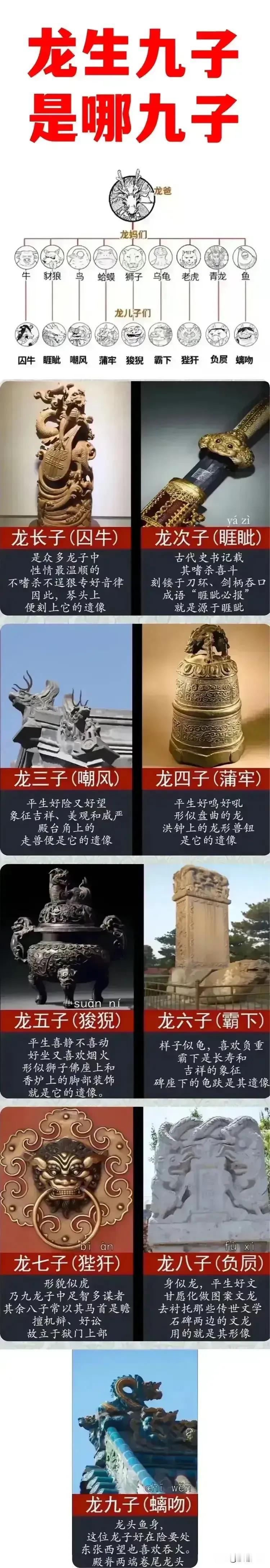 貔貅：不是龙的儿子；
麒麟：不是龙的儿子；
饕餮：不是龙儿儿子；

如图是龙的九