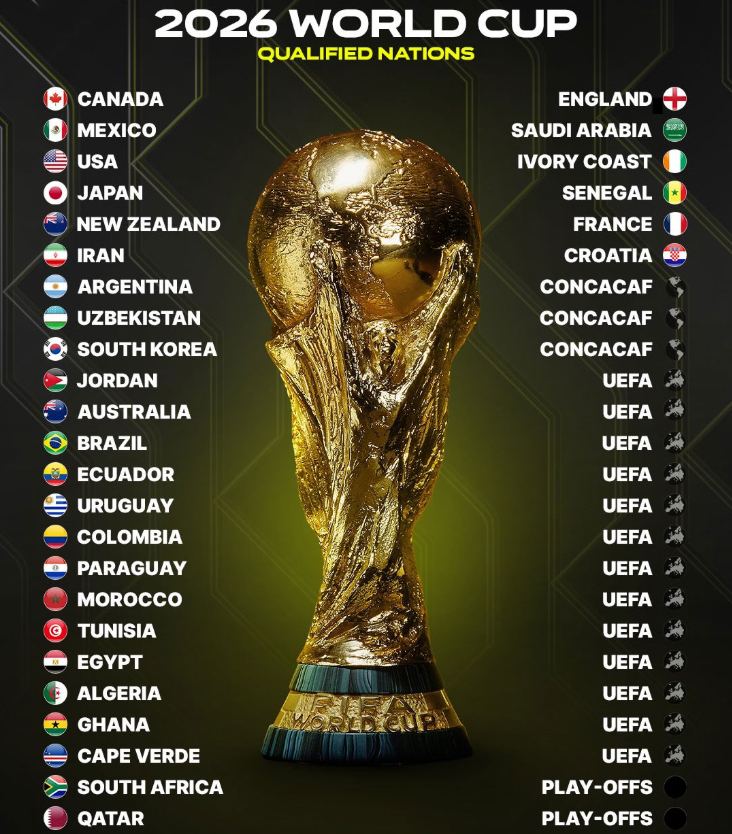 中北美及加勒比：美国、墨西哥、加拿大南美：阿根廷、巴西、厄瓜多尔、乌拉圭、巴拉圭