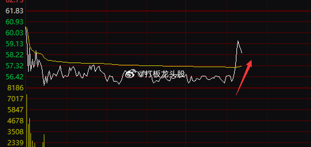 老铁们，有惊喜？？ ​​​