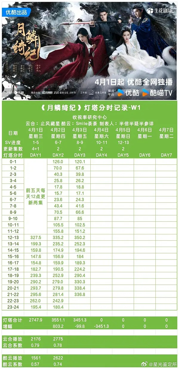 月0这是要坠机的节奏啊 