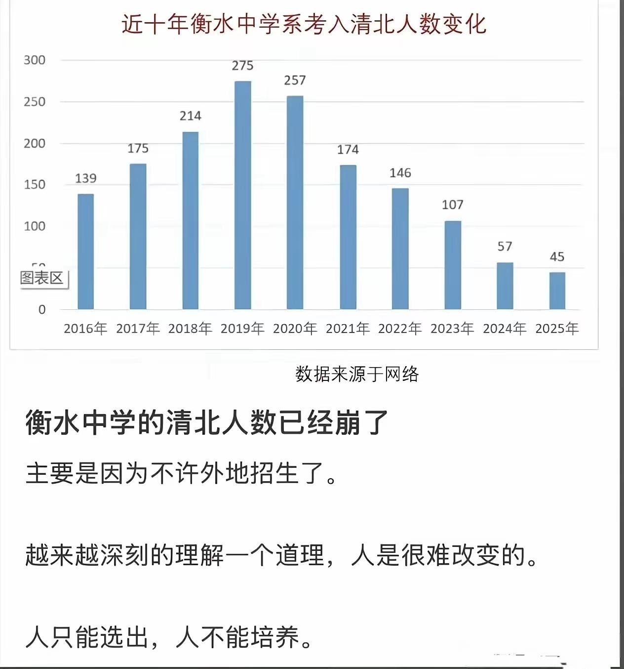 我一直说，生源才是第一位。学校的作用是“放大器”而非“发动机”：好的学校（如衡中