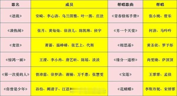 乘风2026三公赛制：淘汰四位姐姐上半场团秀下半场帮帮唱第1-2名全员安全，第3