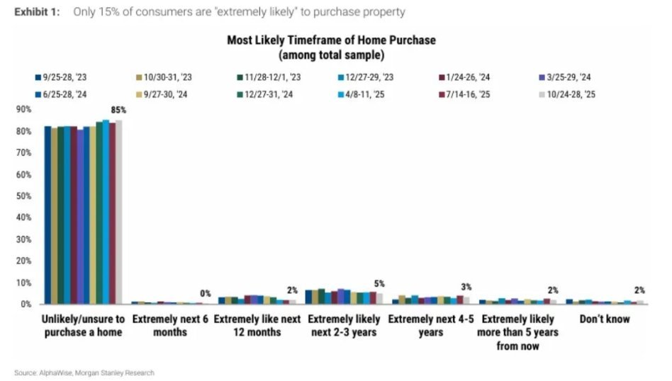 去年最流行的观点是，买房要买一线城市的核心城区，价格才会稳定。可实际来看，一线城