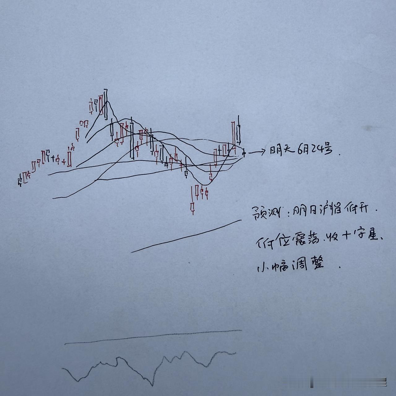 明天A股怎么走？到底是涨是跌？我做了一个大胆的预判

为什么这么预判？三个具体理
