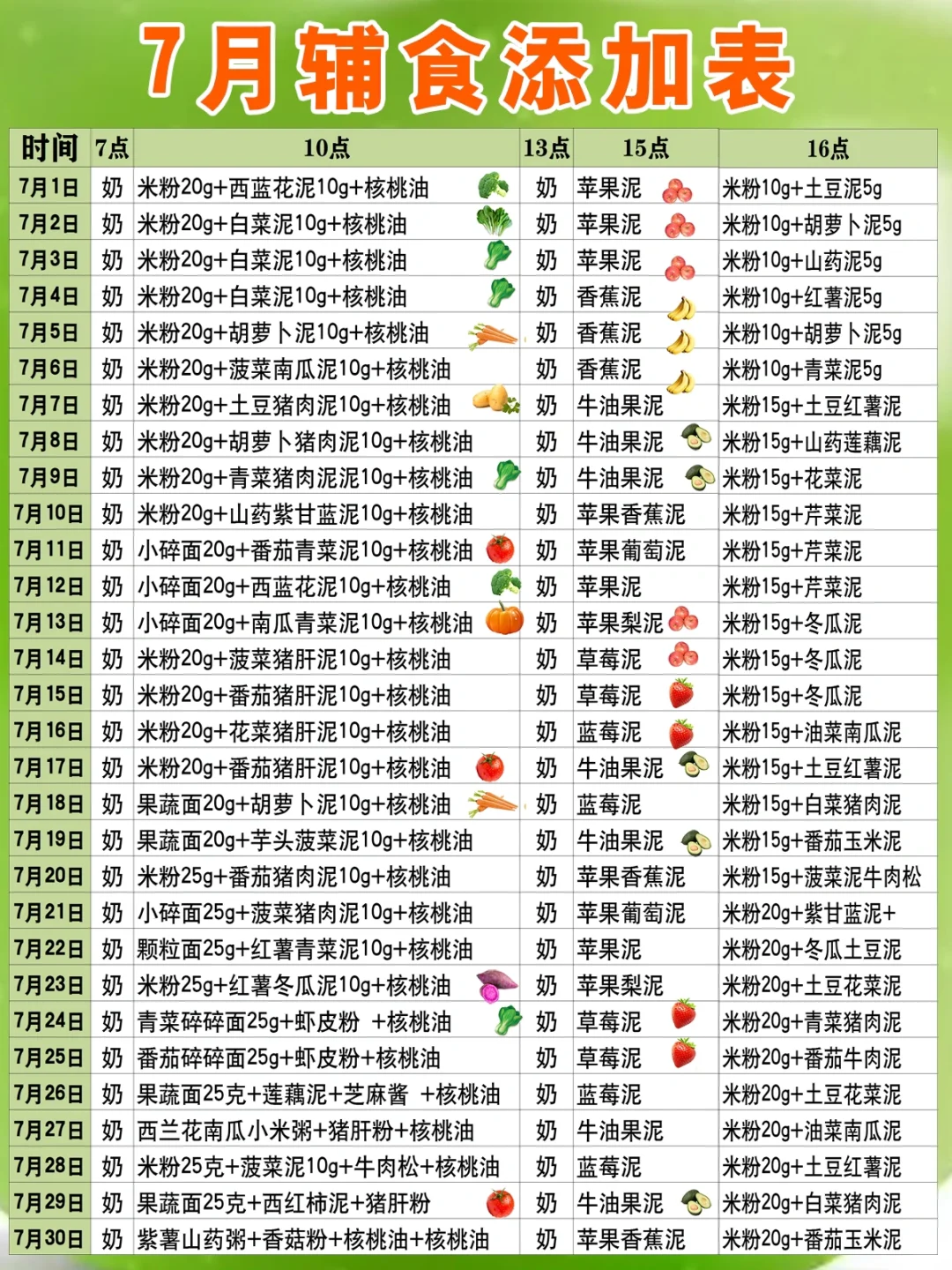 7月龄宝宝辅食添加表，附详细做法➕喂养要点