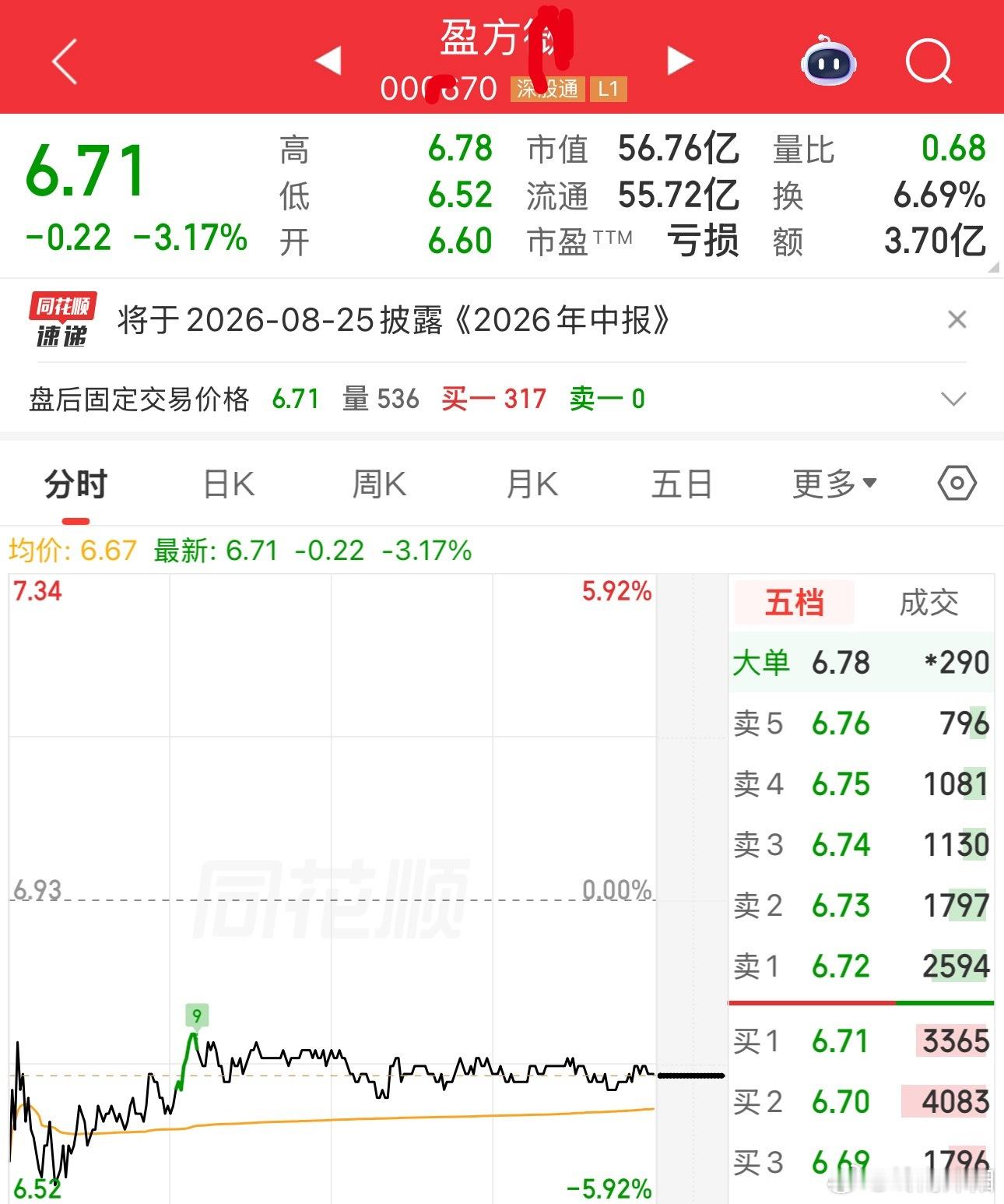 昨日低吸建仓，今天涨跌开盘见结果