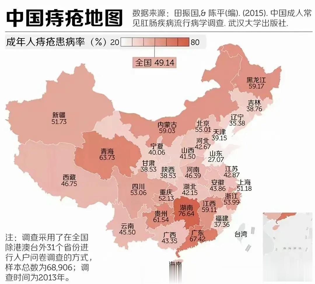 痔疮发病率各省排行榜。

湖南第一：为76.64%，这个可以理解，毕竟湖南吃辣比