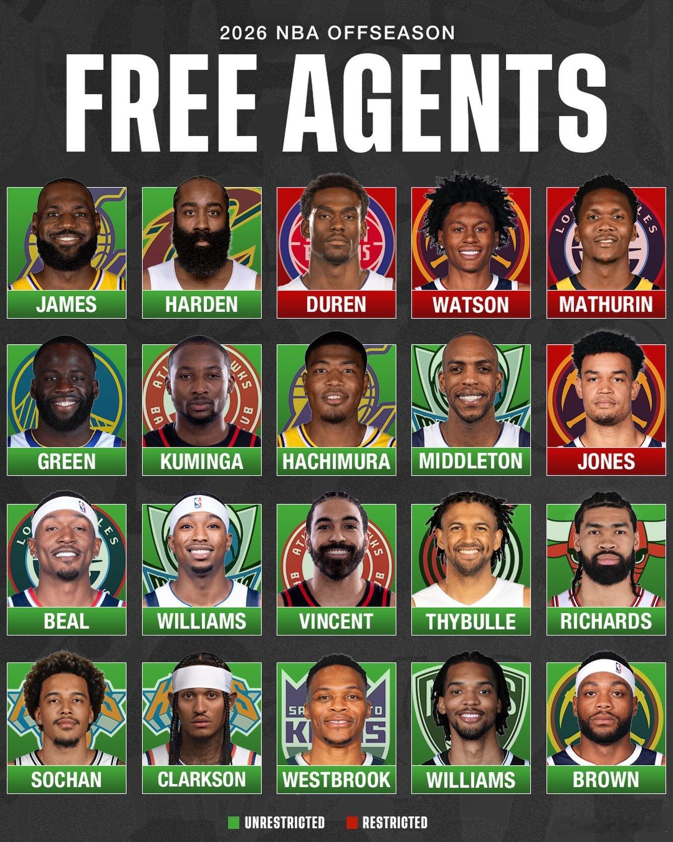 休赛期自由球员还有这么多没签约的，是在等勒布朗的决定吗詹姆斯nba自由市场