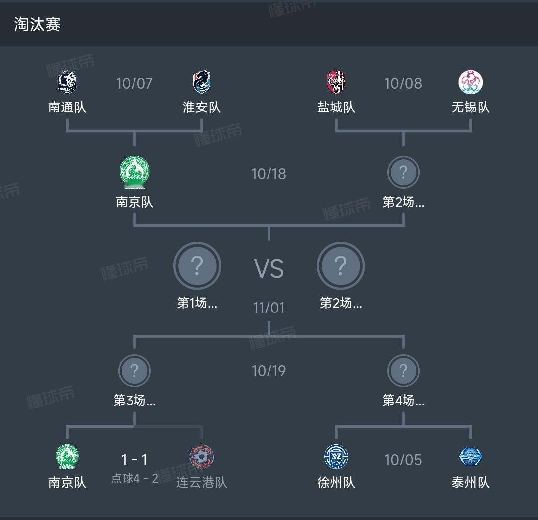 探讨南京能拿苏超冠军吗？省会老大哥扬眉吐气，还把南哥名号留下来了？

我发现联赛