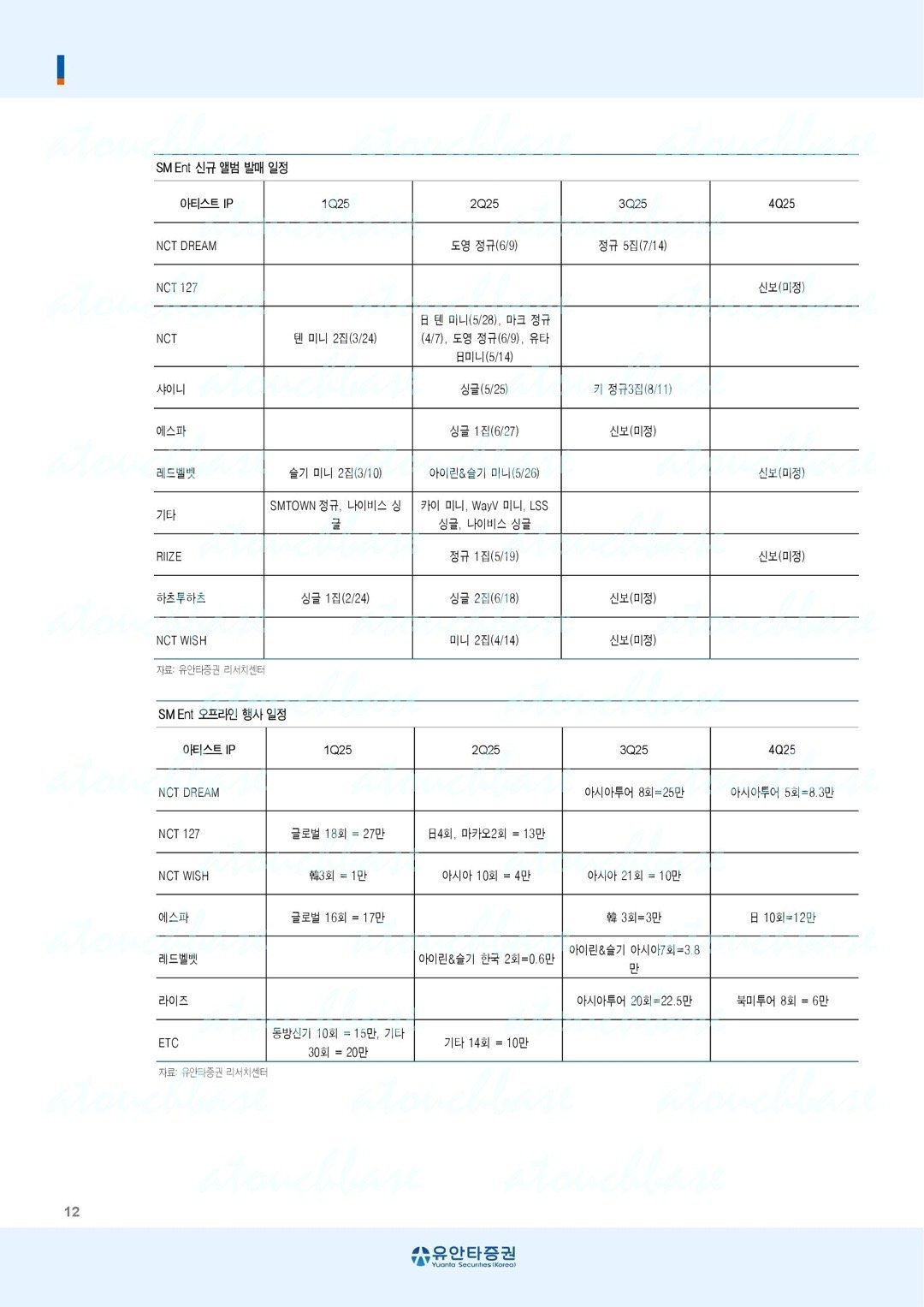 瓜主发的SM新专辑发行日程2025年第三季度NCT DREAMSHINee 的 