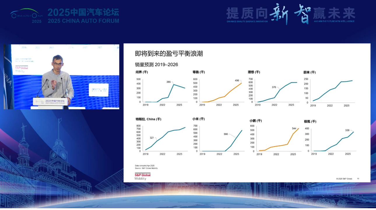 未来纯电车型增长基础要好于插电混动7月12日，在上海嘉定举办的2025中国汽车论