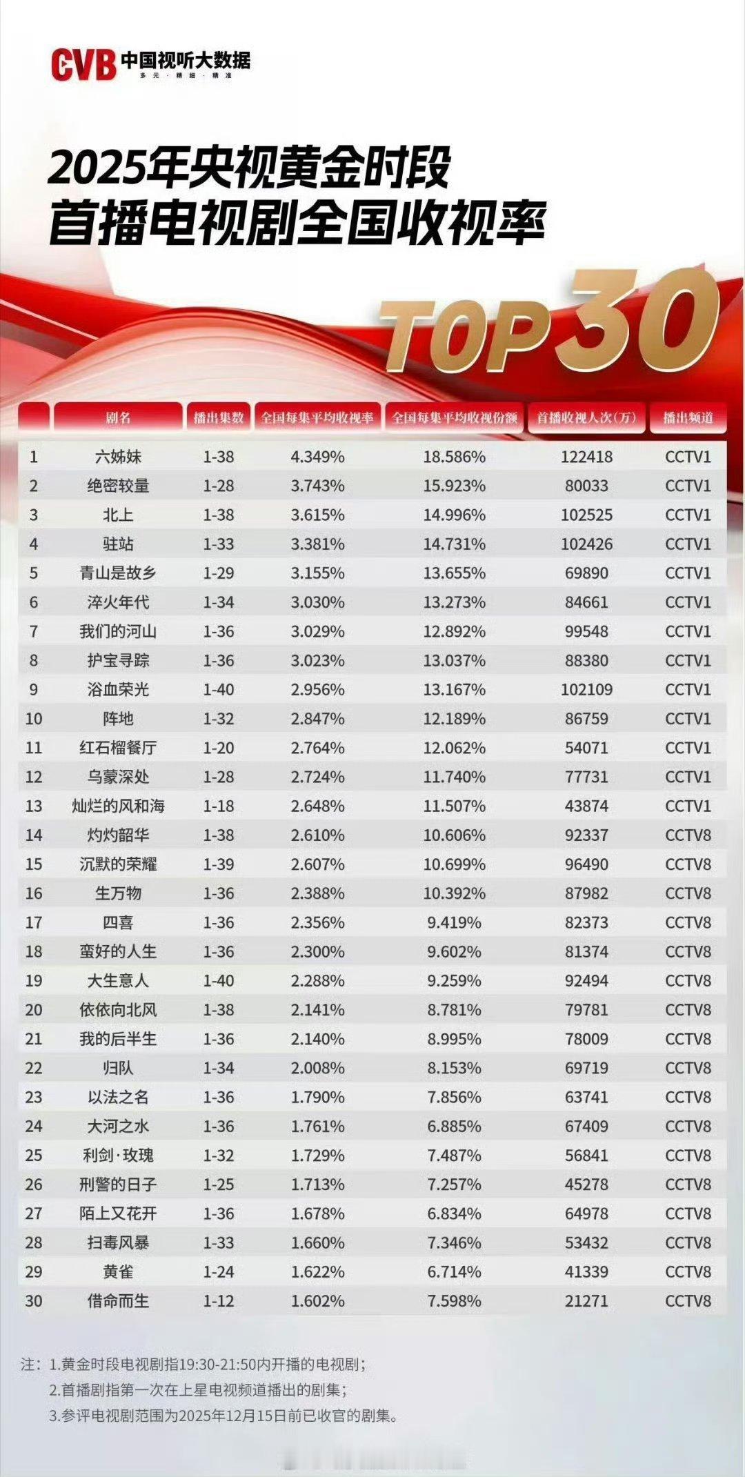 elle 影视创作须回归本源 ELLE网站致歉 其实我也好奇，《藏海传》网播号称