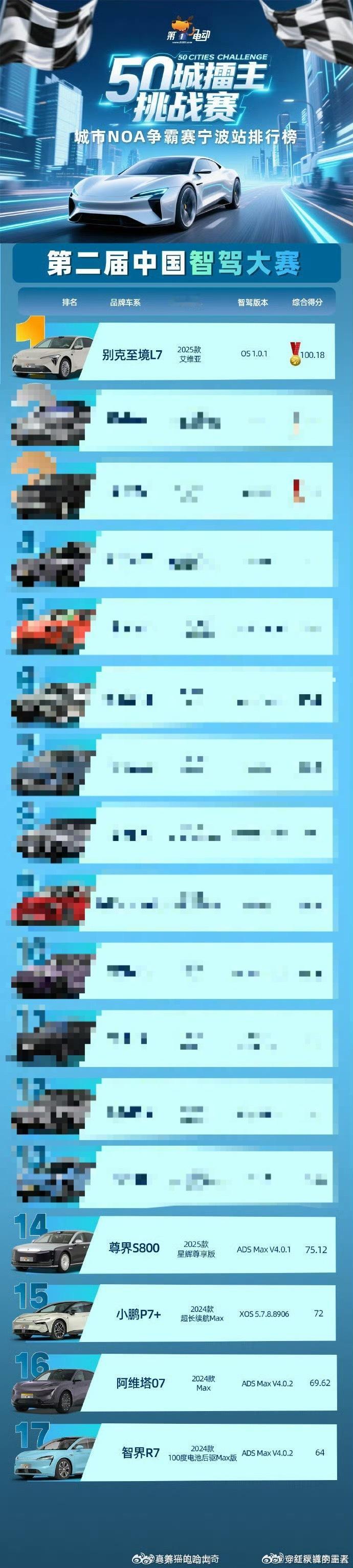 很妙的“第二届中国智驾大赛”榜单 ​​​