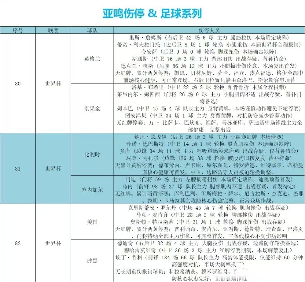 7月1日 世界杯🏆足球伤停周二077 世界杯 科特迪瓦vs挪威周二078 世界