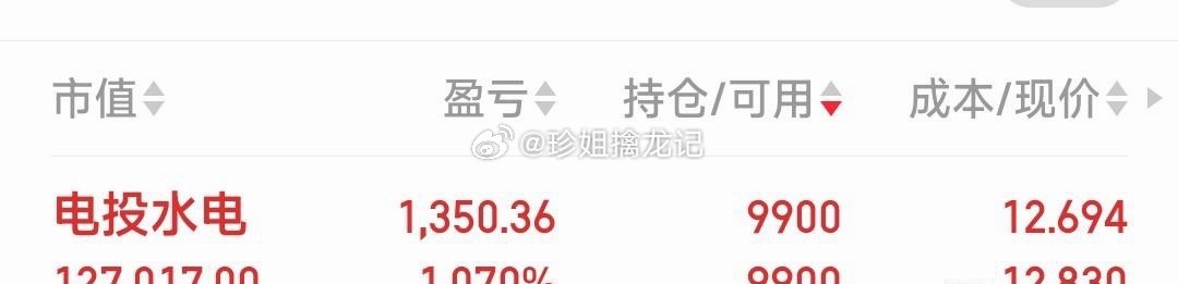 【明天怎样个上车下车法？】都想退市了，关注的票明天怎样个上车下车法？ 