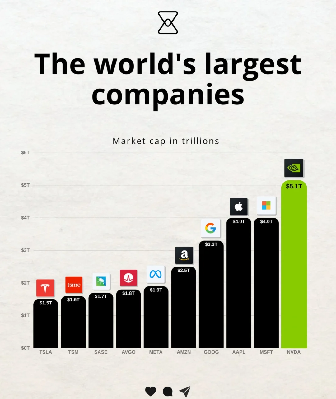 🚀 英伟达登顶全球最具价值企业！AI时代的市