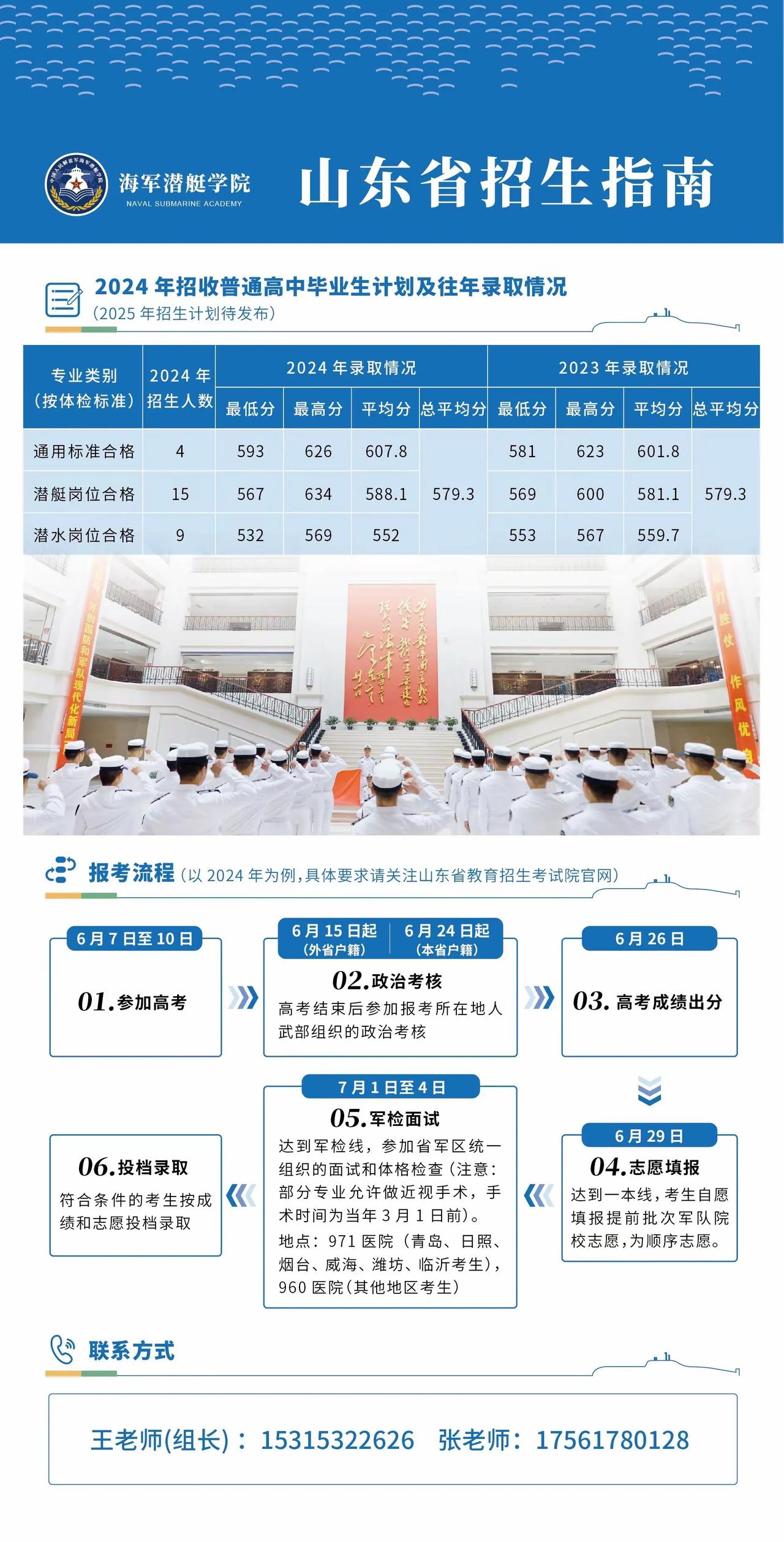 报考军校考生和家长，可以看下海军潜艇学院，下图是部分省份去年录取最高分和最低分，