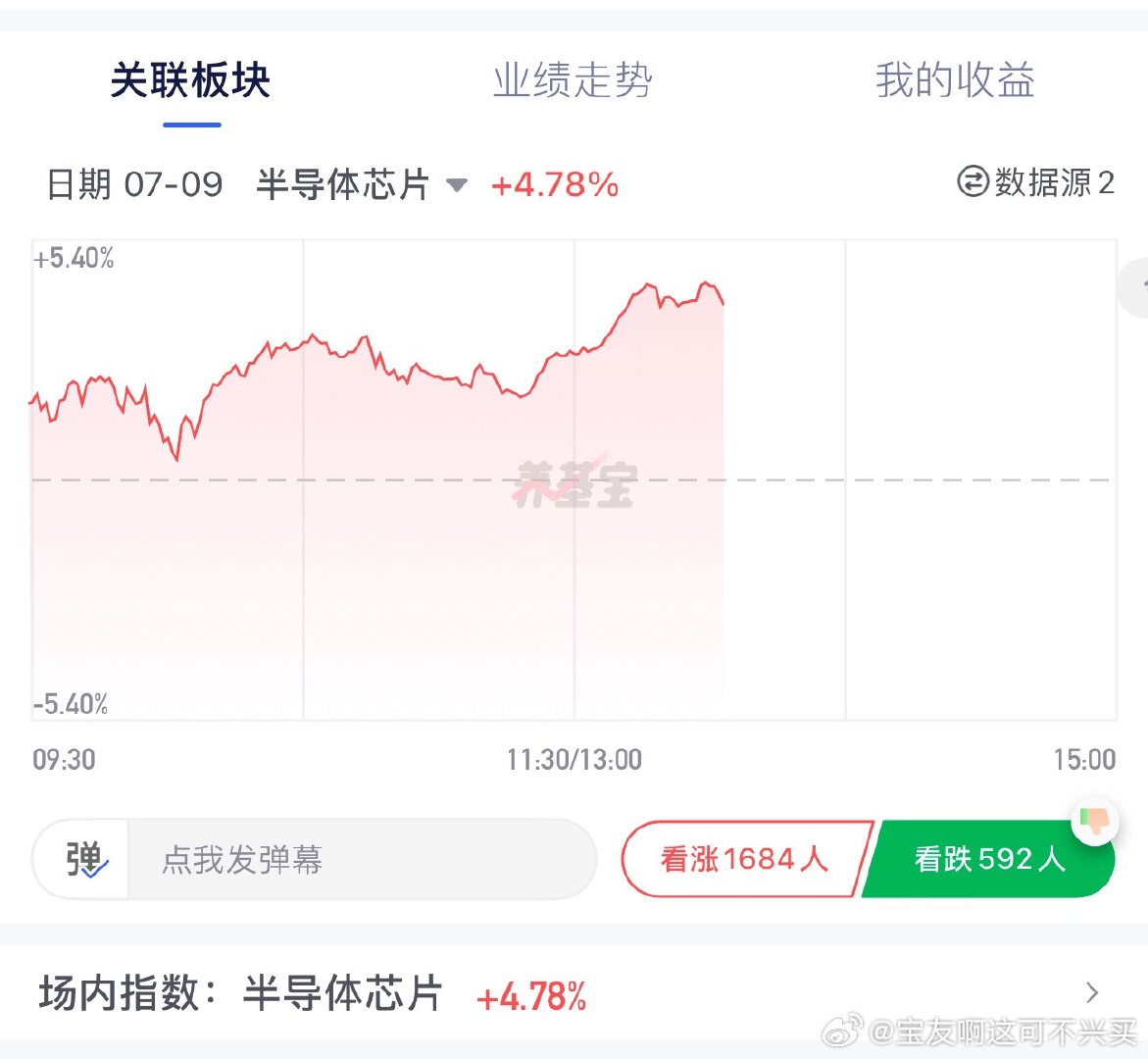 半导体芯片、半导体设备材料还是猛我的半导体整体仓位还是排第一今天终于不是黑周四了