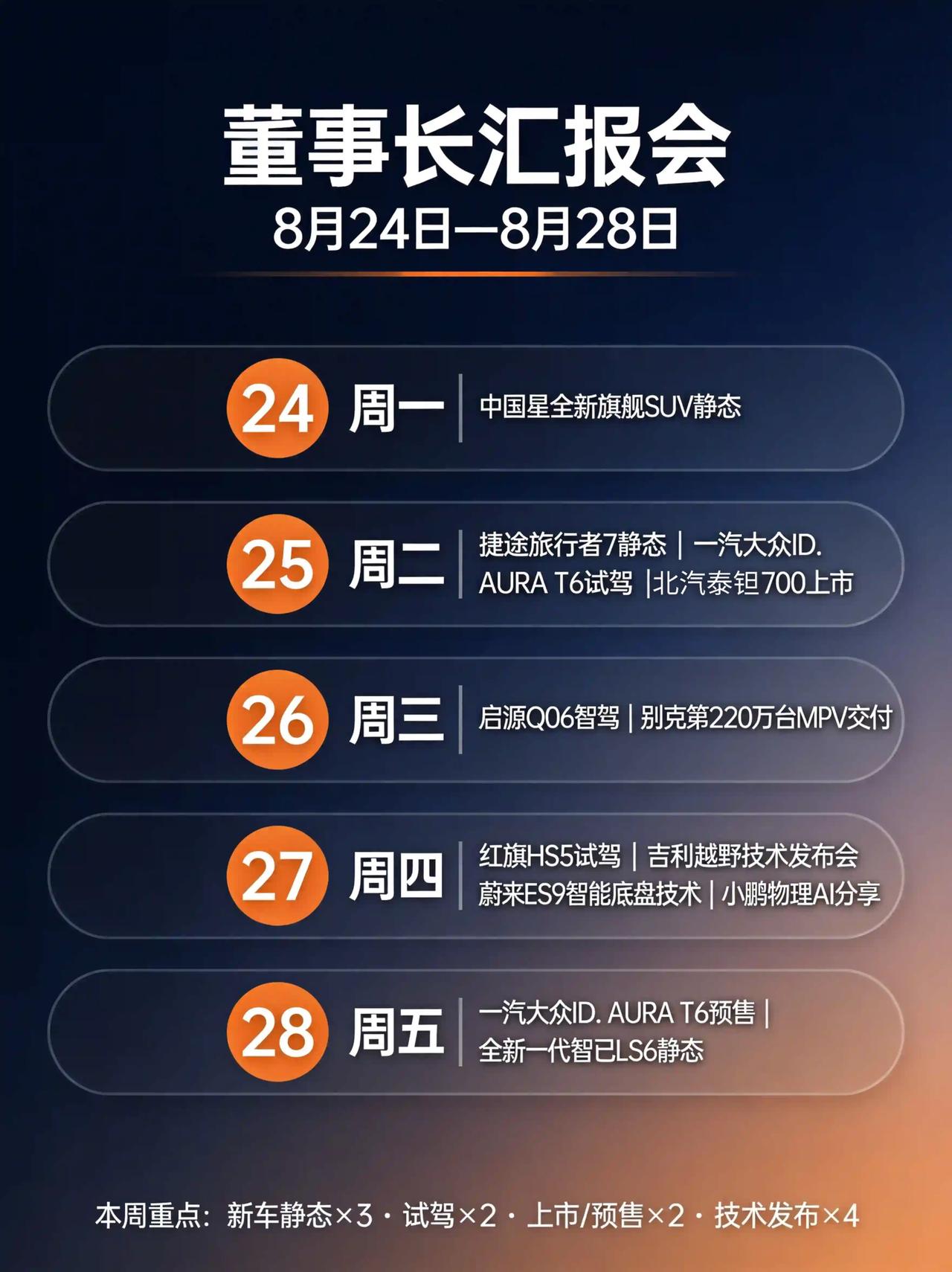 又到《董事长汇报会》时间，各位董事长，这一周的工作汇报来了🔽🔽🔽
刚刚过了