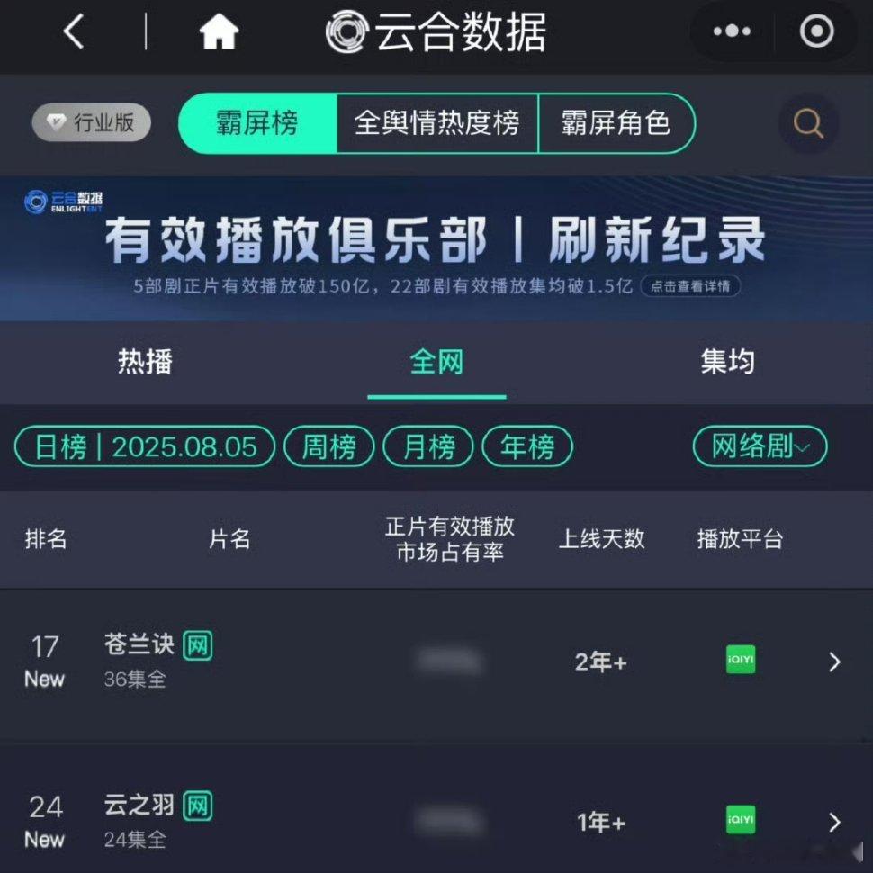 经典暑期爆剧苍兰诀周年限免，携家带口回归云合！ 恭喜虞书欣！恭喜王鹤棣！ ​​​