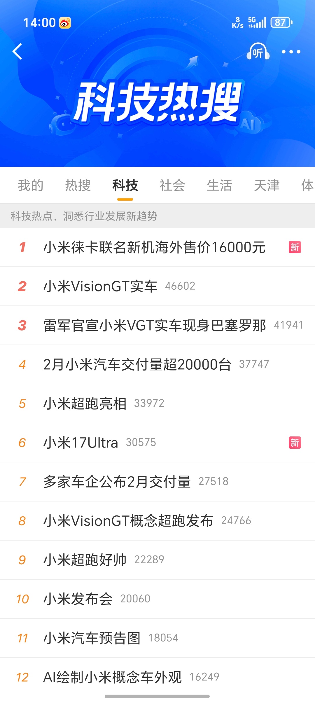 影响力这块还得是小米今天直接霸榜微博科技热搜 