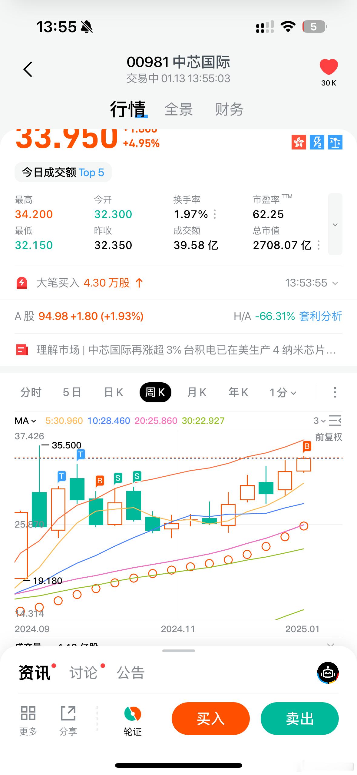 被套十九个点，满仓至此也没钱了。但港股我上杆杠买了半导体。现阶段我就是死多头。中