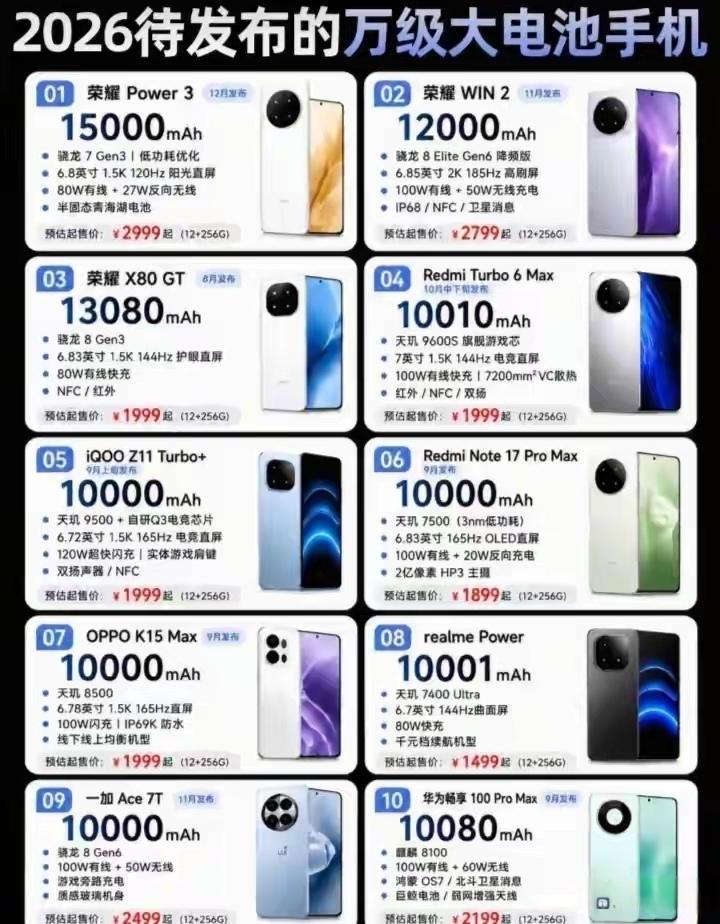放大招放大招，荣耀这次是真放大招啦！荣耀Power3、X80 GT、WIN2三箭