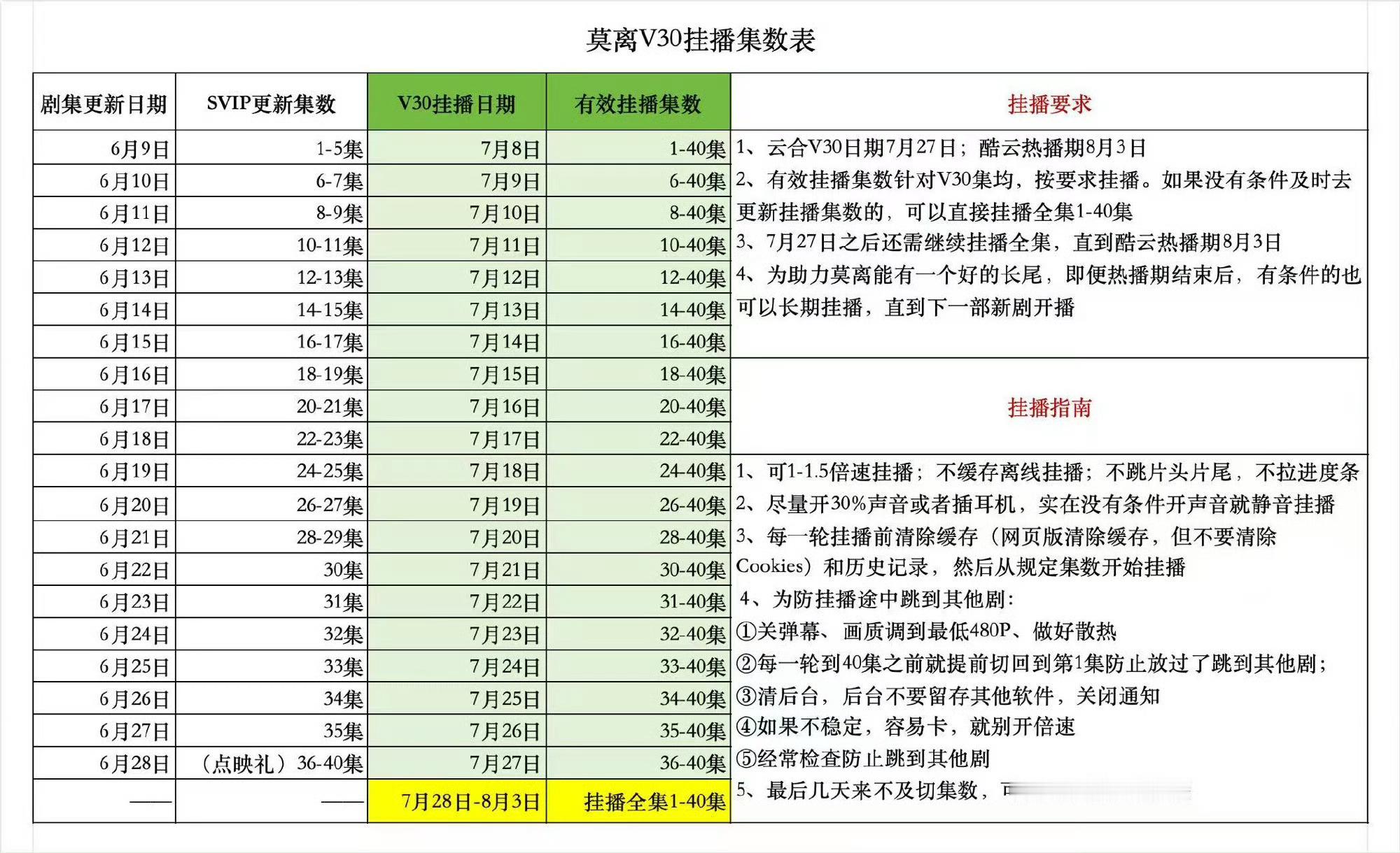 白鹿白鹿王韵娜白鹿开到荼蘼 ‼️今日莫离挂播1-40集✅搜索"莫离"进入挂播，1