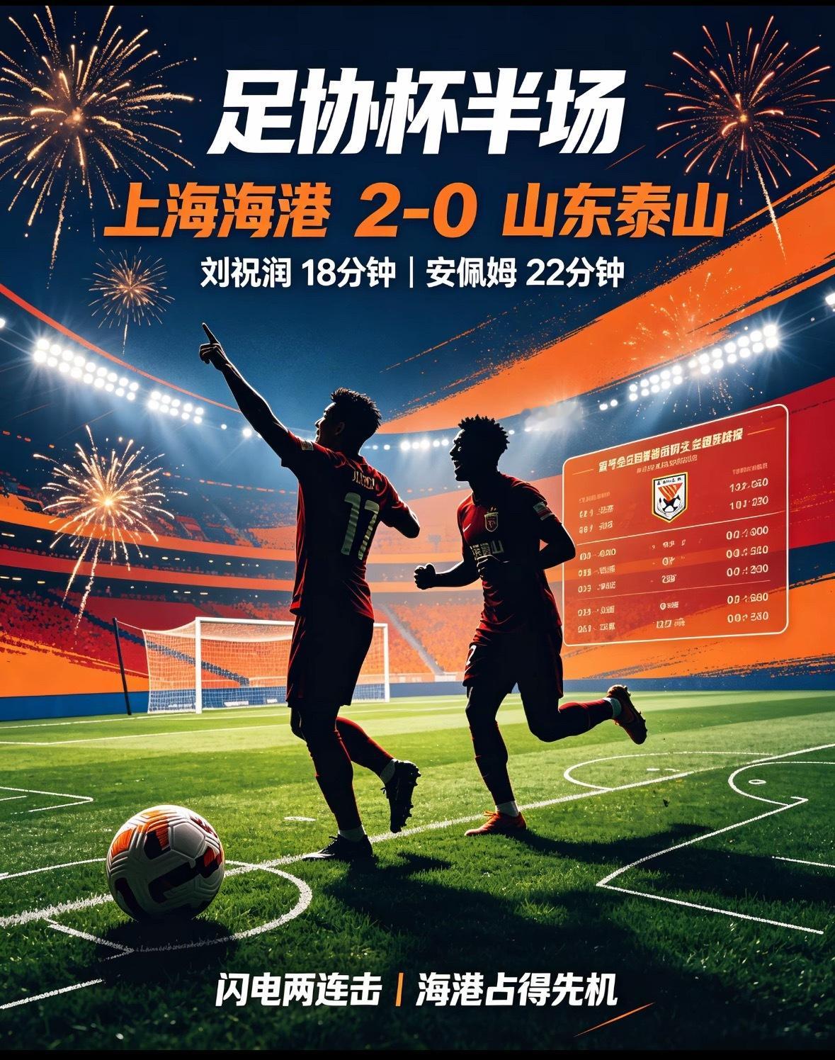 足协杯半场战报｜闪电两连击！刘祝润、安佩姆破门，海港客场2-0领先泰山足协杯 山