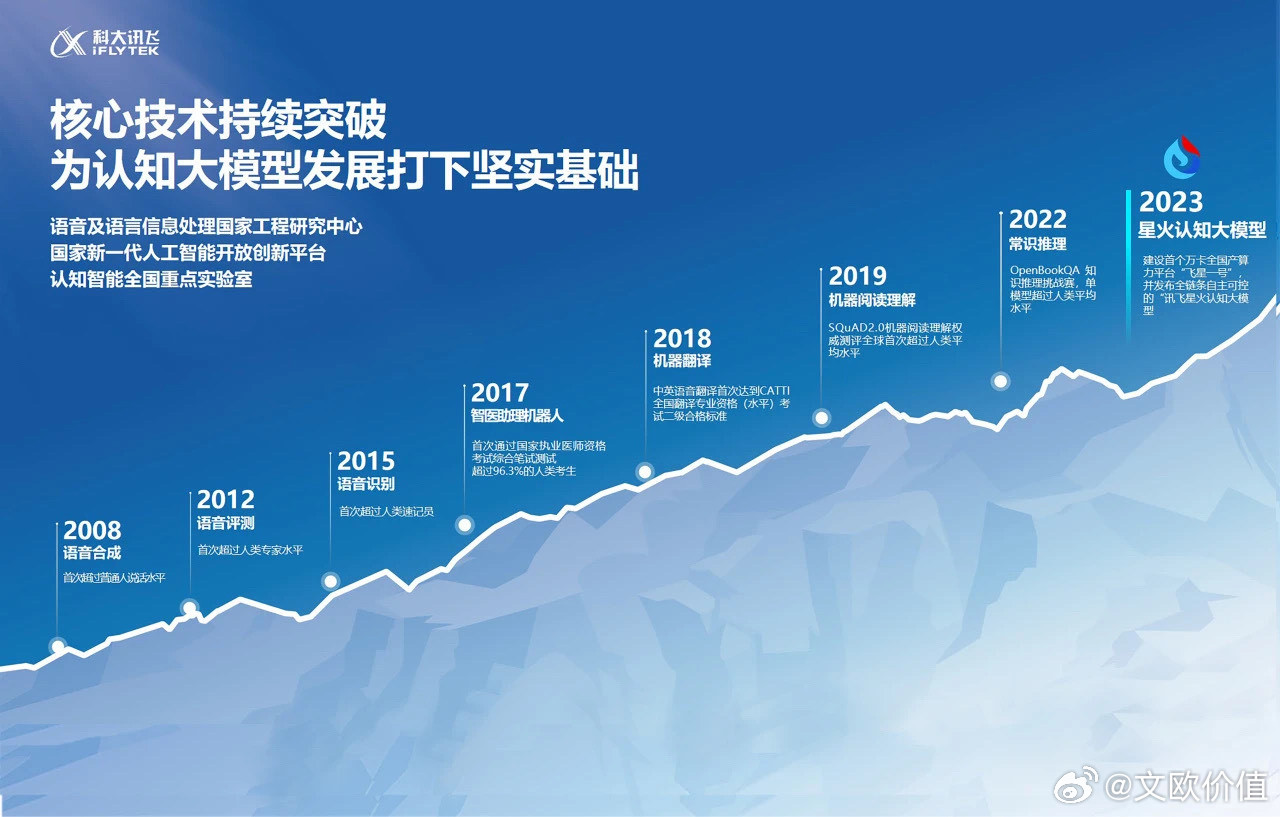 明知讯飞被严重低估，明知AI应用的爆发与体现开始了，为何不乐观？当然，股价跌跌不