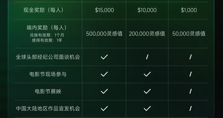 探索AIGC商业化模式，可灵发布AI影像创作大赛