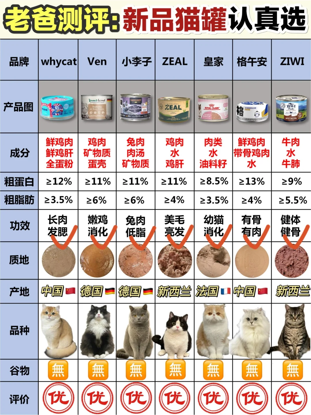滑走就亏了！双十一平价猫罐头选对不踩雷！