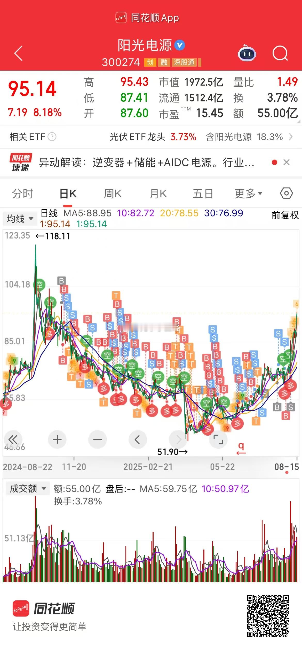 这是人肉量化吧？ ​​​