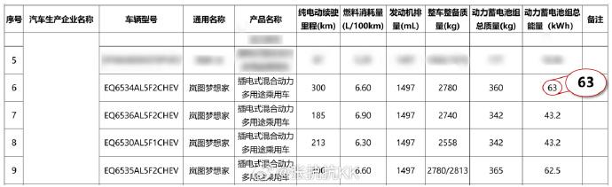 岚图好起来了今年是产品大年，全新FREE+和知音大改之后，全新车型上线。现在，帮