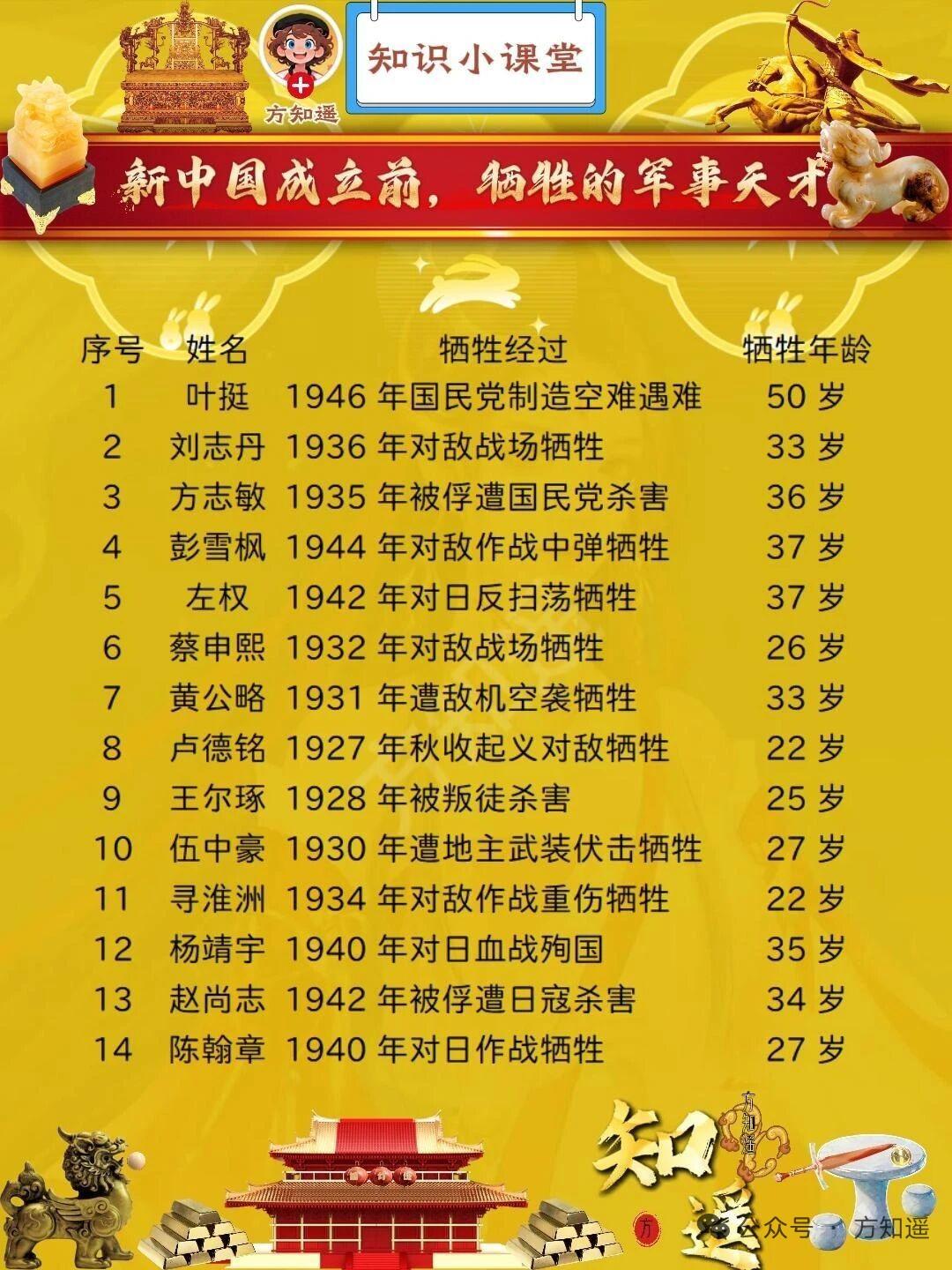 新中国成立前，有不少军事天才牺牲，实在令人惋惜。叶挺就是其中一位，北伐时他带领独