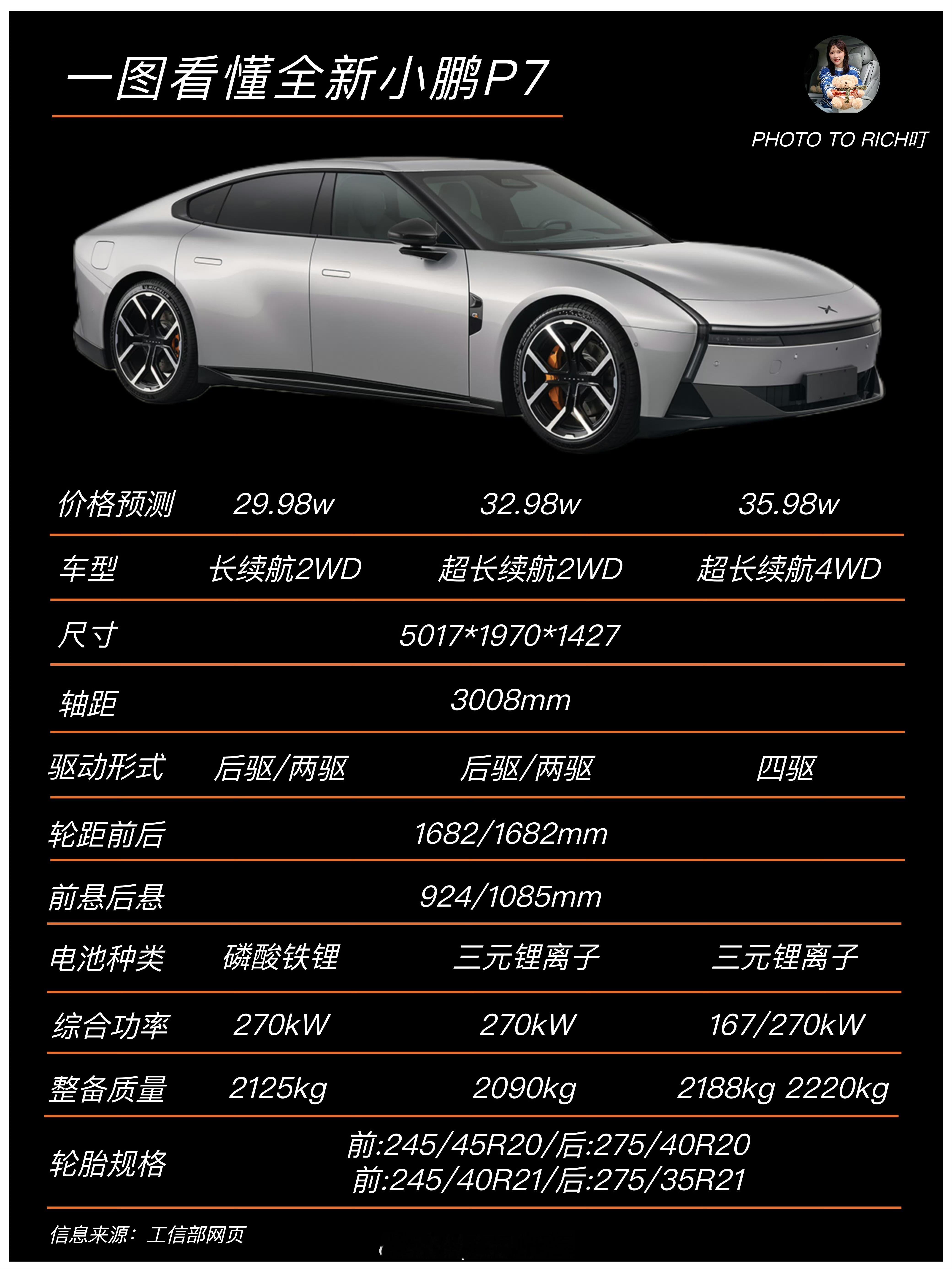 轿跑车重 小鹏新P7所有物理尺寸和重量都紧紧贴着SU7啊干得不错 ​​​