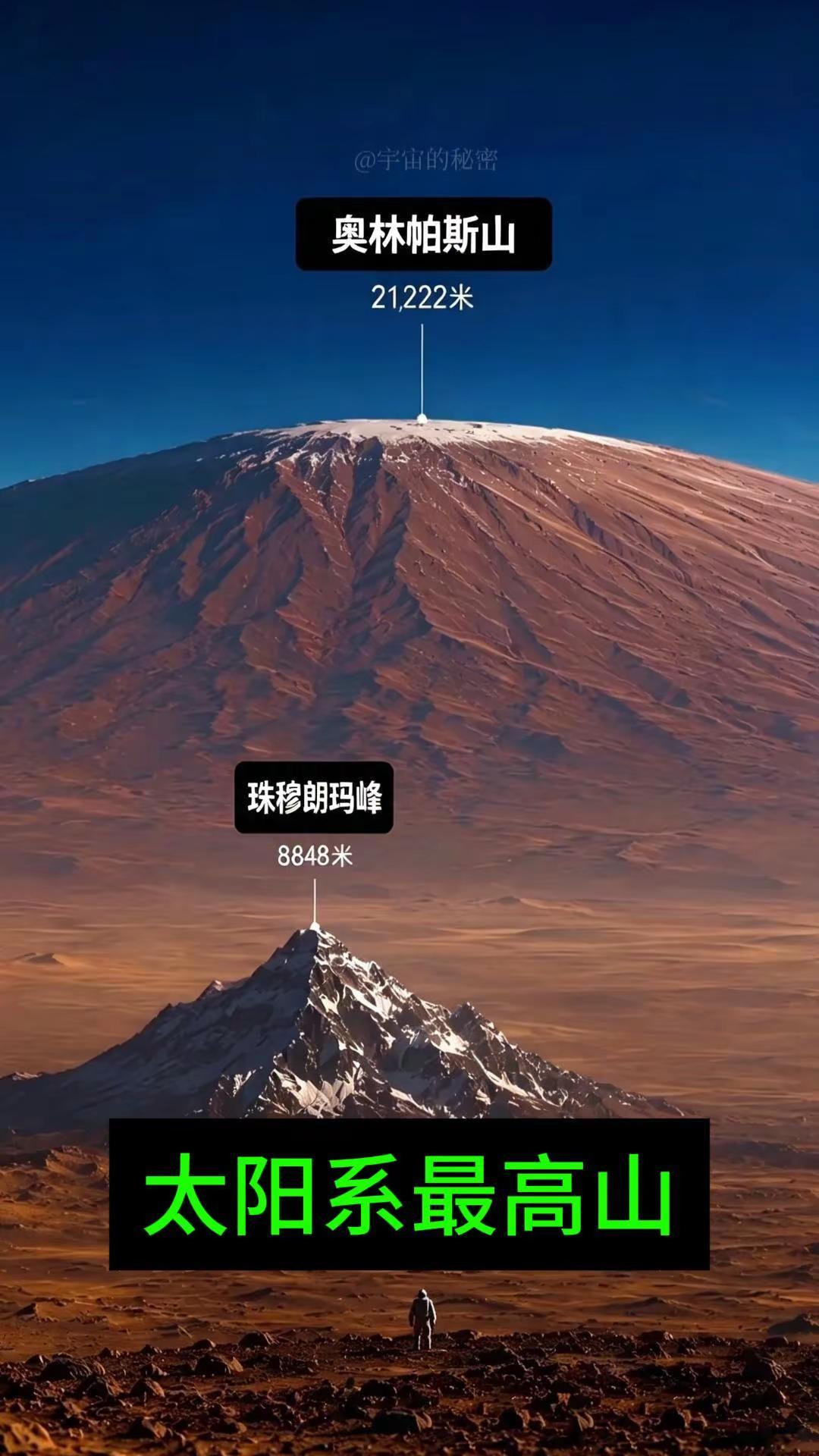 普通人以为8848米的珠峰，就是太阳系最高山了。但实际上火星的 “奥林帕斯山” 